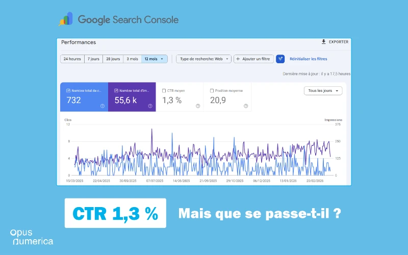 SEO et GEO : CTR en baisse dans la Google Search Console